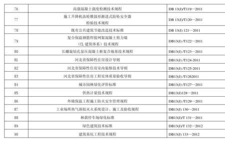 河北省产业结构调整目录