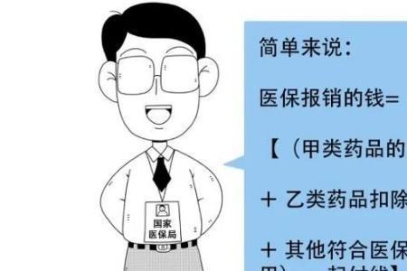 汽车医保用药甲类乙类什么意思