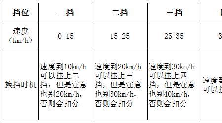 b2两脚离合加减挡的方法步骤