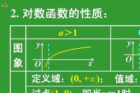 对数函数真数定义域