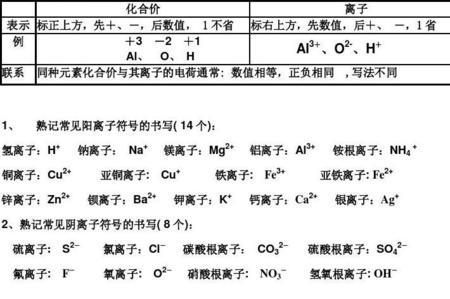 ono在化学是什么意思