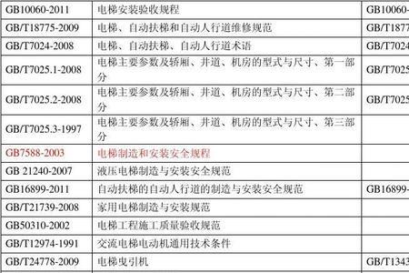 酒店电梯使用年限国家标准