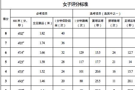 初中辍学能去学体育吗