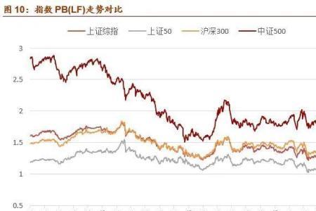 上证指数哪年成立