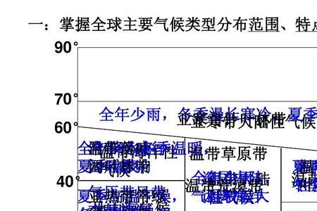 与北京自然带相同的城市