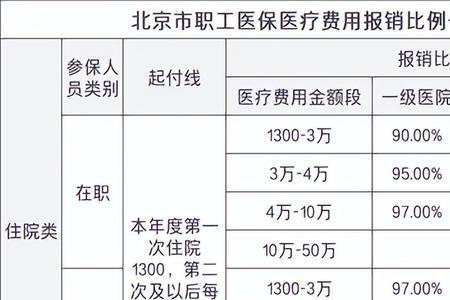 住院期间用的营养药能报销吗