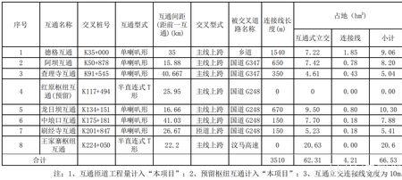 三级公路结构层标准