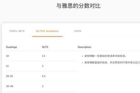 多邻国学完法语可以到什么水平