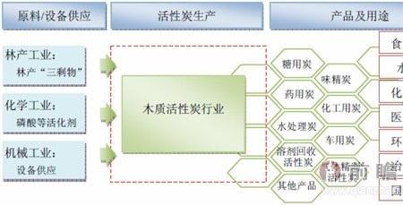 机乐堂品牌活性炭怎么样