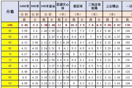 体育成绩不及格建议