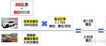 什么叫汇率顺差