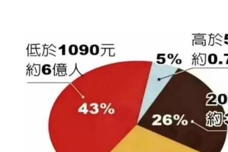 人均收入超十万的家庭有多少