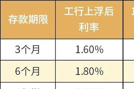 整存整取利率2022最新