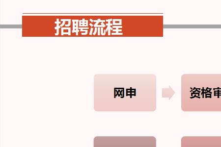 国家电网的报考流程