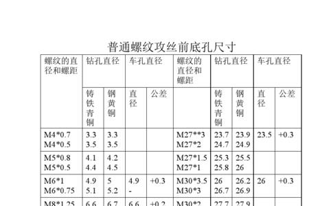 3分螺纹底孔尺寸对照表