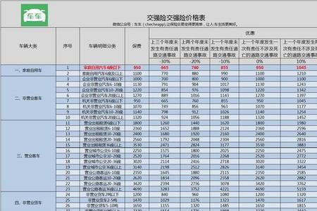 交强险赔偿范围和金额多少