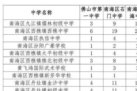 南海户籍可以报佛山一中么