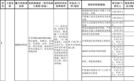 重大危险源的主要负责人职责