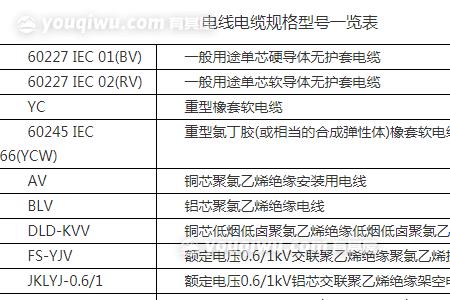 防爆电缆规格型号表