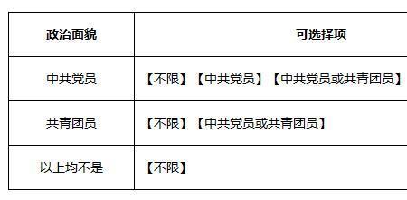 政治面貌清白是什么意思