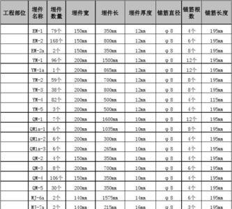 铁的重量计算公式单位