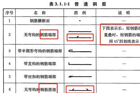 钢筋搭接的符号