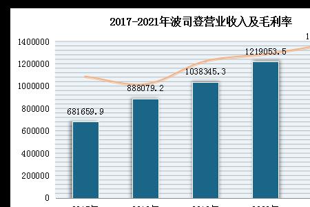 分析企业营业收入的质量是