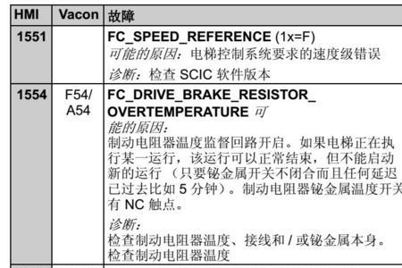 迅达3300ap基站设置方法