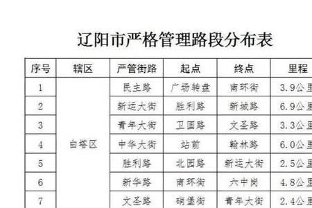 辽阳最新下高速规定