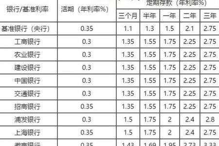 储蓄存款是利率敏感性负债吗