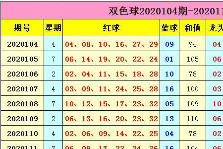 双色球1拖12多少钱