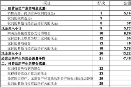 折旧在现金流量表如何列示