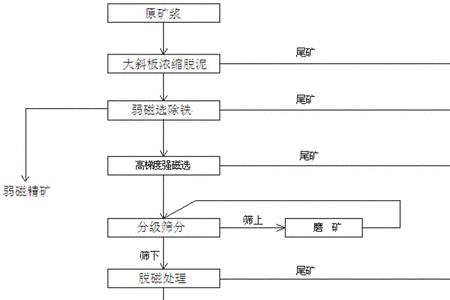 原矿和选矿的区别