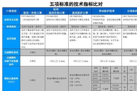 口罩的量词单位是什么