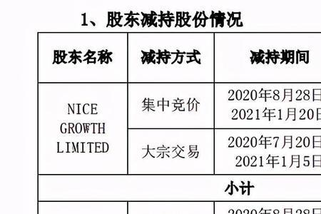 集合竞价和大宗交易减持的区别