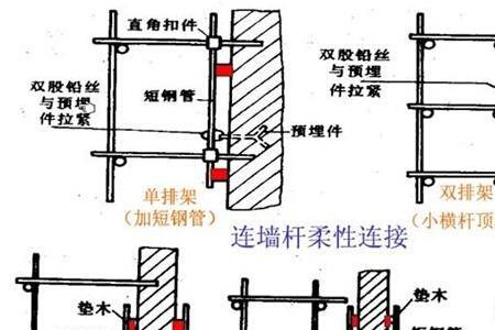 内架和外架有什么区别