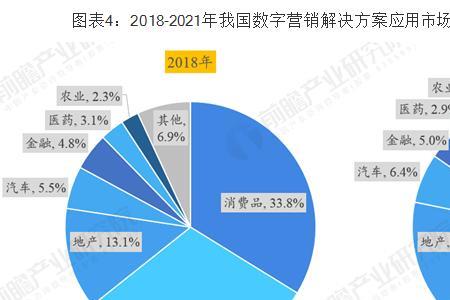 数字市场是什么意思