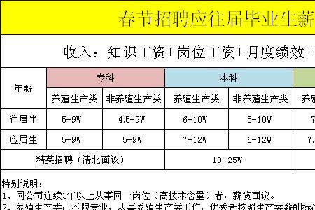 牧原普通员工有升职的机会吗