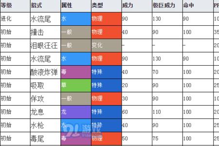 剑盾固拉多技能搭配