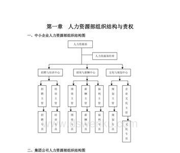 人力资源部算核心员工嘛