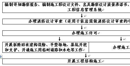 施工图审查期限规定