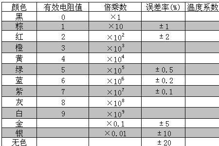 相电阻和线阻的换算