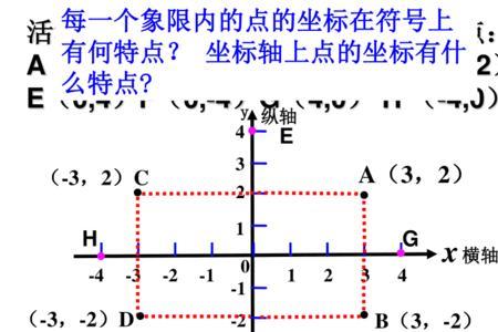 一维坐标系点的表示方法