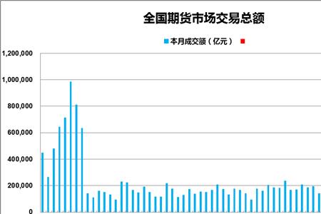 期货股票成交量区别