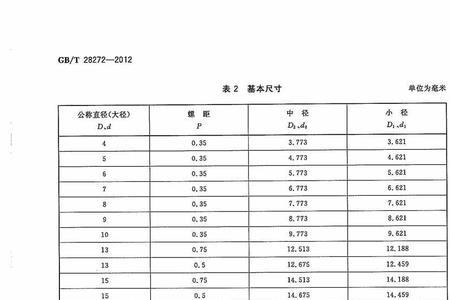 4分细牙内螺纹尺寸