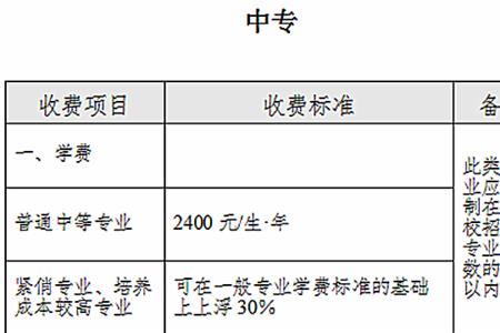 武汉艺术高中学费