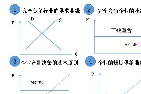 理论产量怎么算