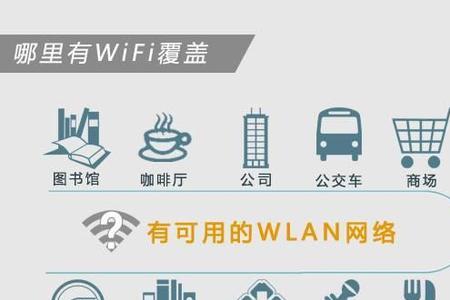 校园的公共WiFi可以连吗