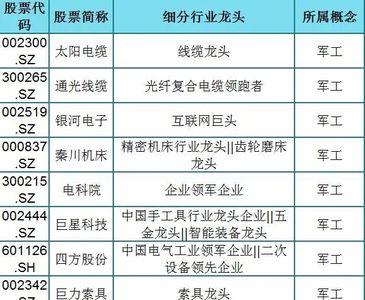 太阳电缆在行业中什么地位