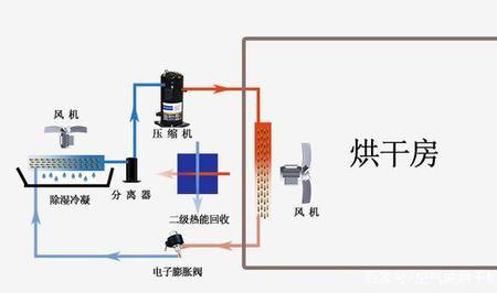 空气能量是什么原理